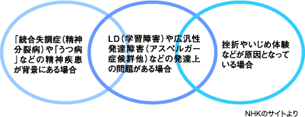 hikikomori1