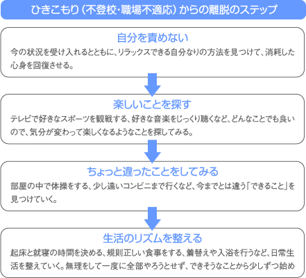 hikikomori3