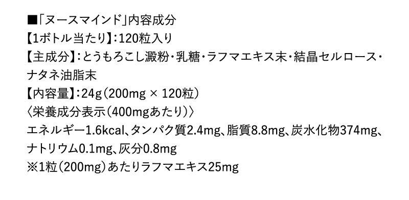 ■「ヌースマインド」内容成分
【1ボトル当たり】：120粒入り 【主成分】：とうもろこし澱粉・乳糖・ラフマエキス末・結晶セルロース・ナタネ油脂末 【内容量】：24ｇ（200mg × 120粒） 〈栄養成分表示（400mgあたり）〉エネルギー1.6kcal、タンパク質2.4mg、脂質8.8mg、炭水化物374mg、ナトリウム0.1mg、灰分0.8mg　※1粒（200mg）あたりラフマエキス25mg